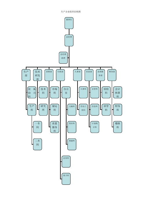 生产企业组织结构图