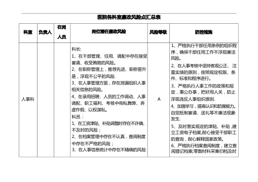 医院各科室廉政风险点汇总表33732