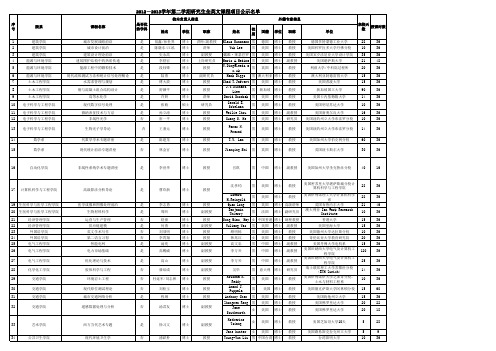 2012-2013学年第二学期研究生全英文课程项目公示名单