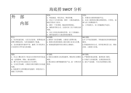 海底捞SWOT分析