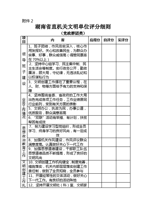 湖南省直属机关文明(标兵)单位评分细则