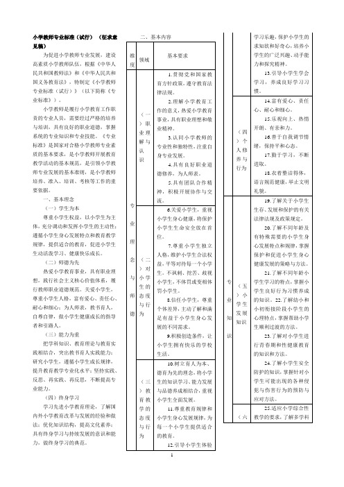 小学教师专业标准试行稿