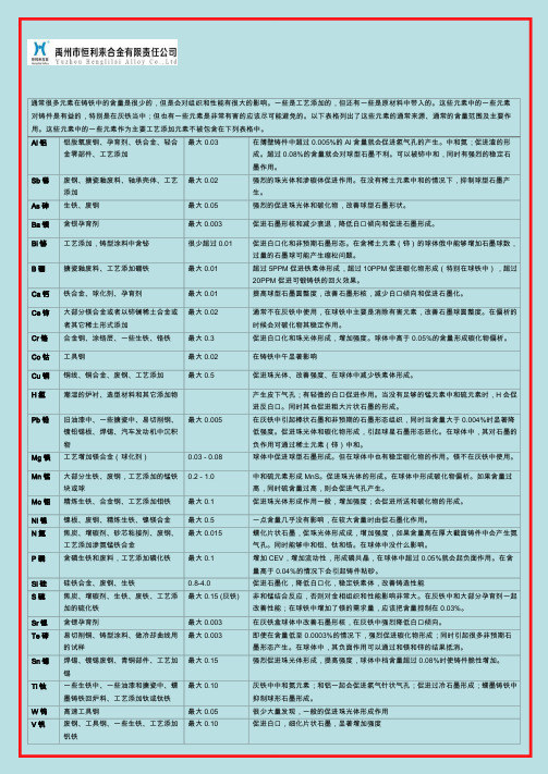 各种少量-微量元素在铸铁中作用