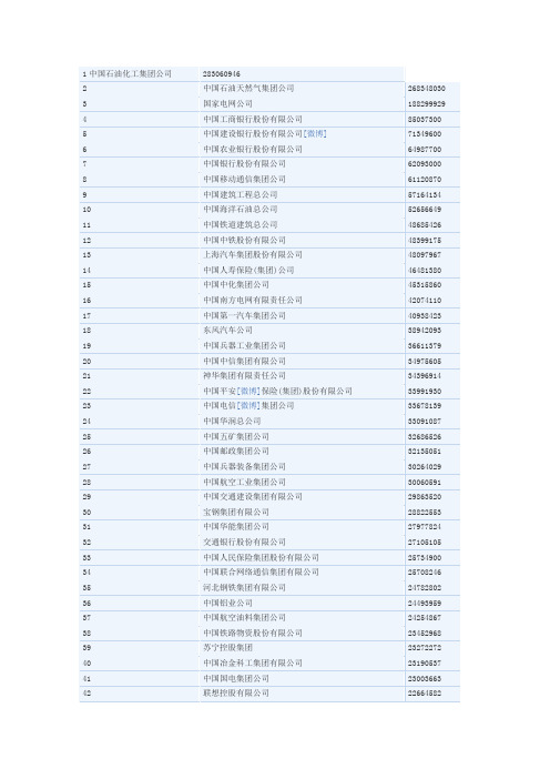 2013中国企业500强