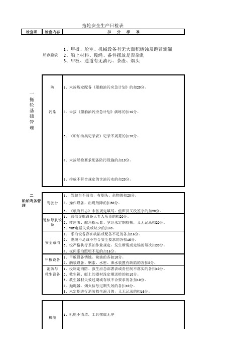 船舶开航前安全自查表(已自动还原)