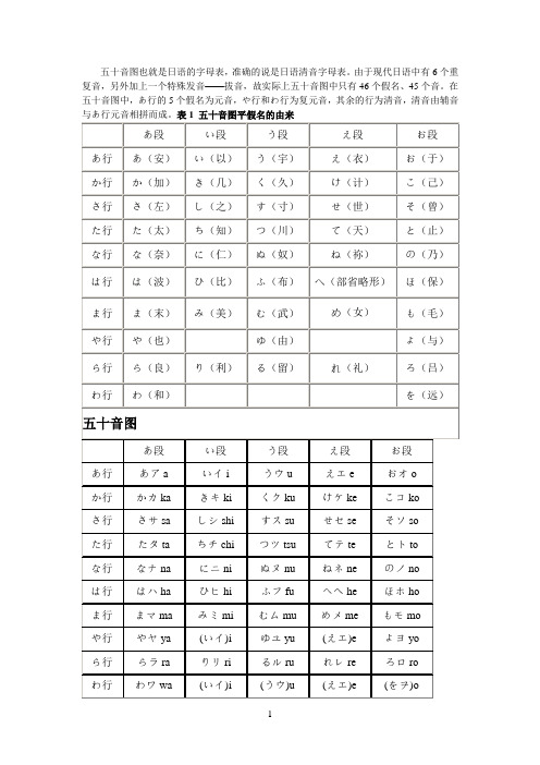 日语五十音图表