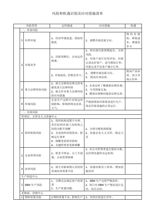 风险和机遇识别及应对措施清单