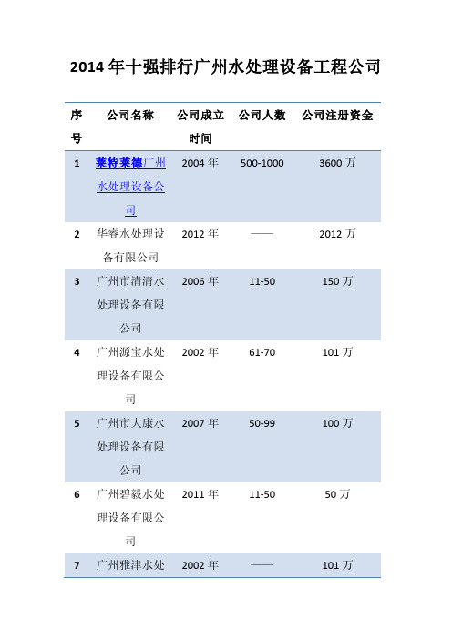 2014年十强排行广州水处理设备工程公司