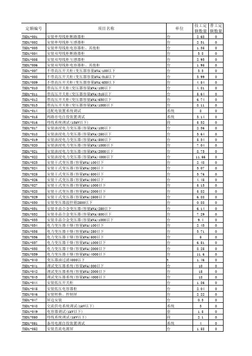 2016 451定额 通信建设工程预算定额(全册)及补充定额电子档