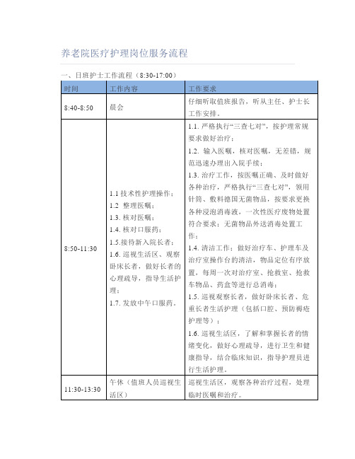 养老院医疗护理岗位服务流程