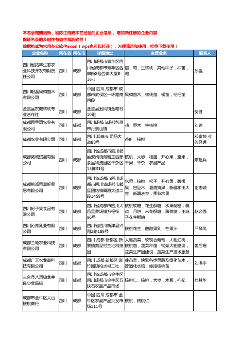 2020新版四川省核桃工商企业公司名录名单黄页联系方式大全45家