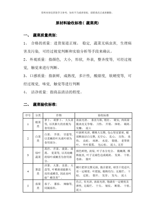 原材料验收标准样本