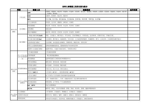 人事测量工具的比较与组合