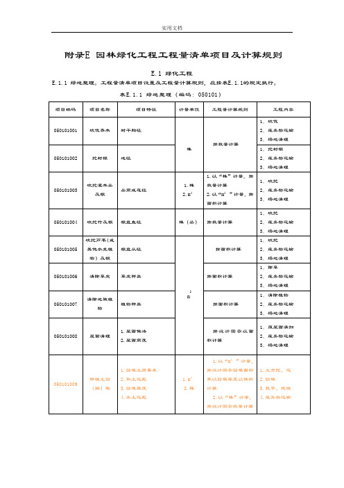 附录E-园林绿化工程工程量应用清单项目及计算规则