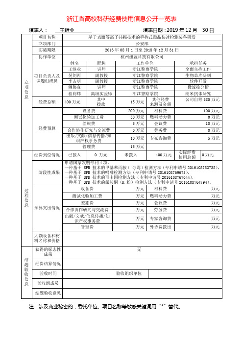 浙江省高校科研经费使用信息公开一览表