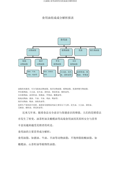 (完整版)食用油简签及组成成分分析报表