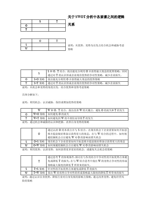 关于SWOT分析中各要素之间的逻辑关系