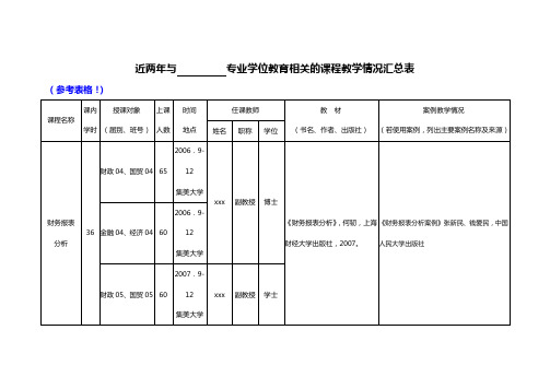 近两年与专业学位教育相关的课程教学情况汇总表