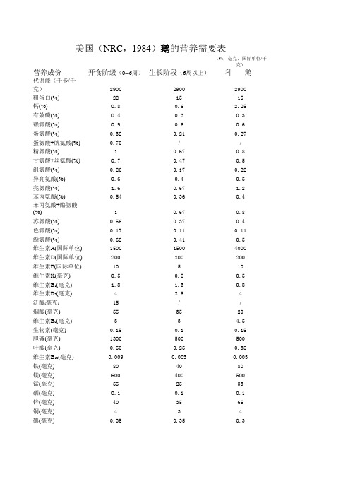 美国(NRC.1984)鹅的营养需要表