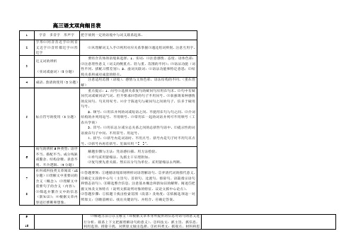 高三语文双向细目表