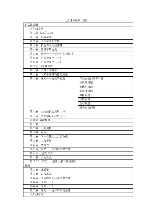 北京市课改版初中知识细目