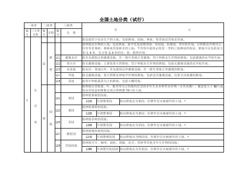 全国土地分类(试行)