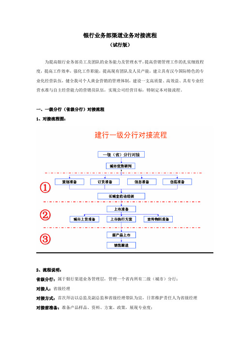 银行业务部银行渠道业务对接流程模版