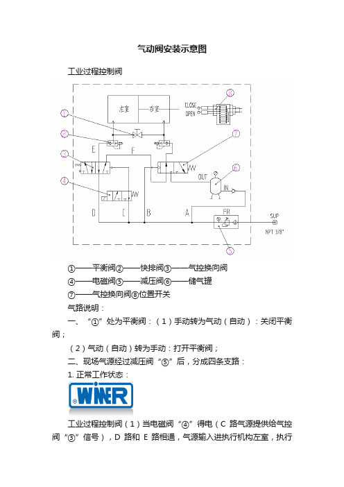 气动阀安装示意图