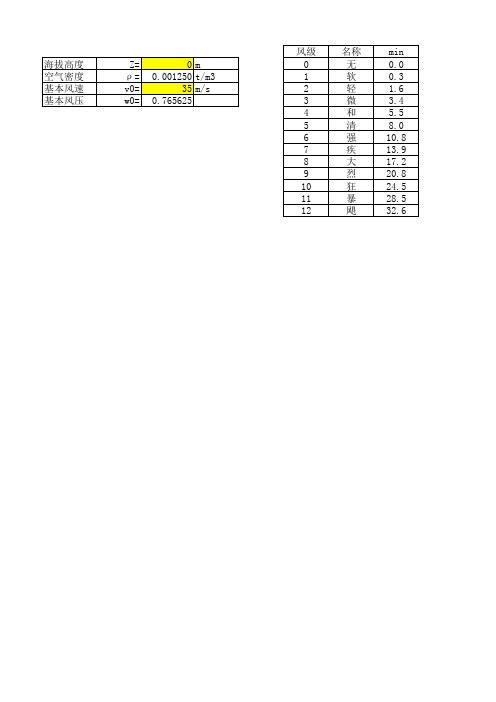 风压风速计算表