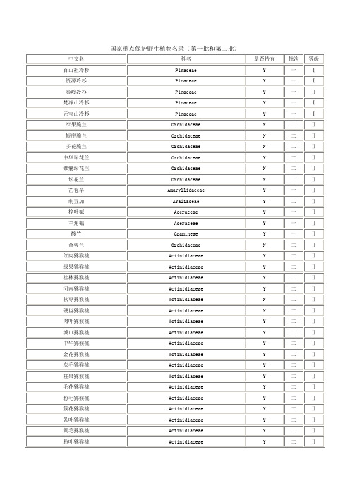 国家重点保护野生植物名录(第一批和第二批)