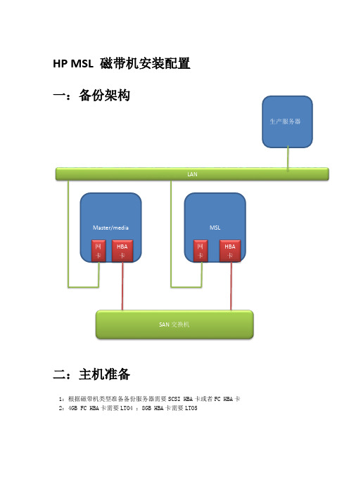 HP-MSL4080磁带机安装配置