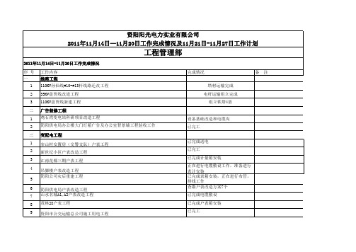 工程管理部本周工作完成情况及下周工作计划