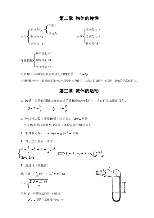 医用物理学总结