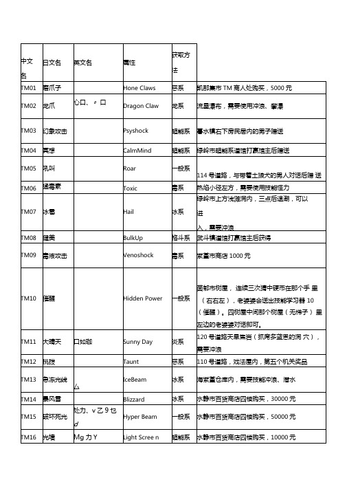 宝石复刻技能学习器