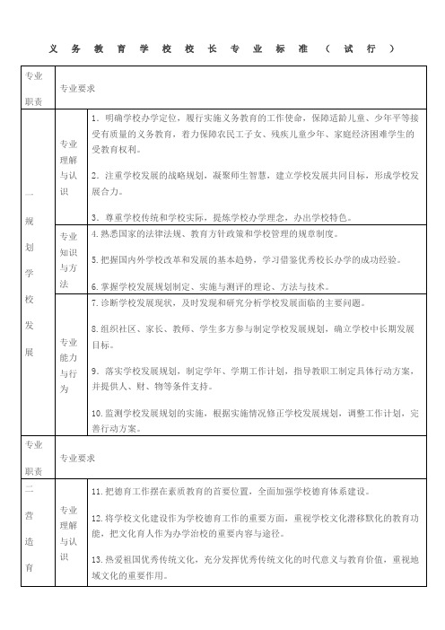 义务教育学校校长专业标准