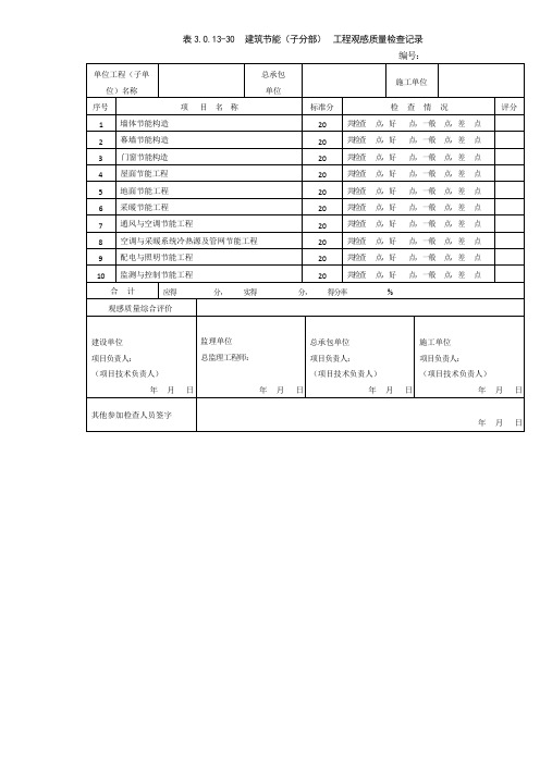 建筑节能(子分部) 工程观感质量检查记录