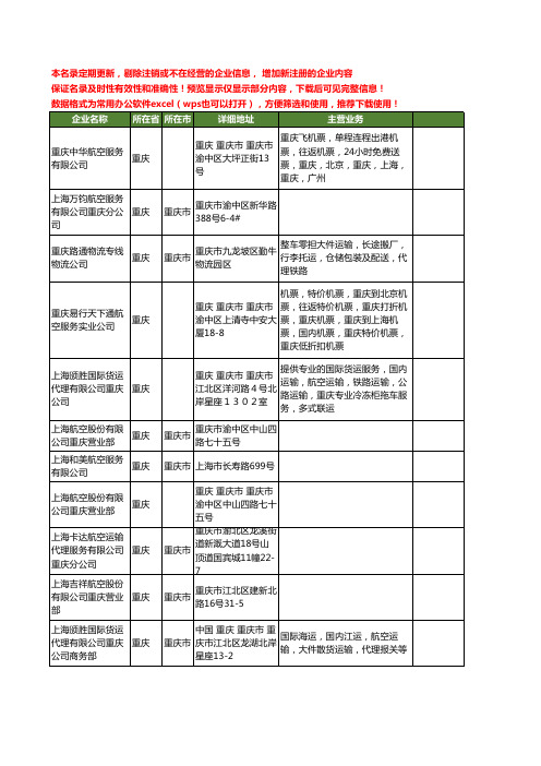 新版全国上海航空工商企业公司商家名录名单联系方式大全13家