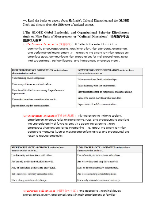 cultural dimensions