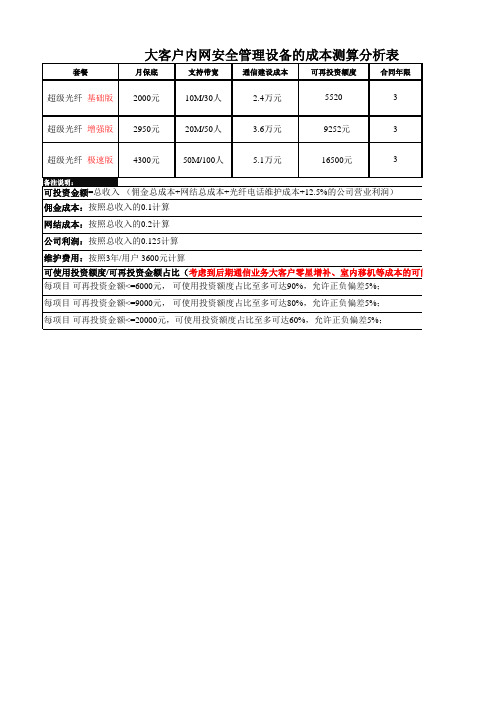 成本测算分析表