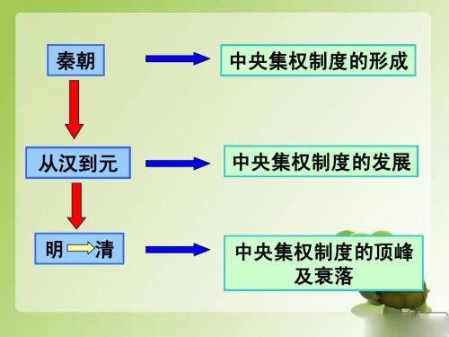 历史必修一：第4课《明清君主专制的加强》课件