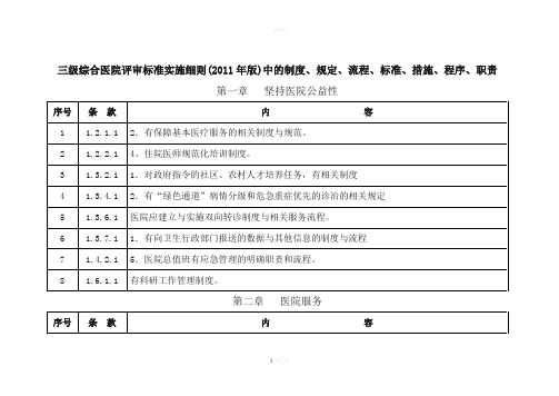 三甲等级评审标准的法律、法规、制度、流程、职责