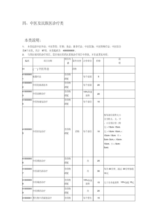 安徽省医疗服务价格(中医)