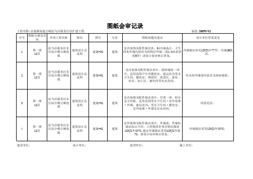 ZMDFG-02图纸会审2016