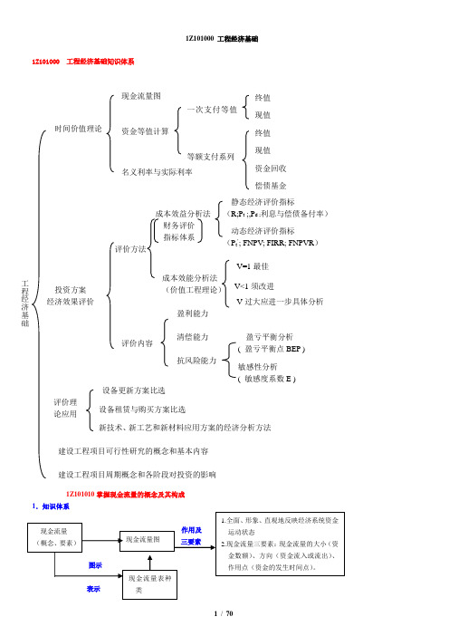 2015年一级建造师 建设工程经济 最全最强大总结 精心整理 超值提炼