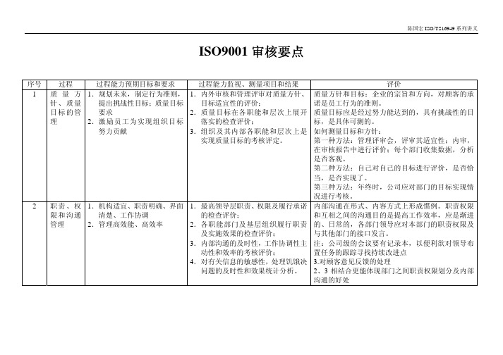 ISO9001审核要点