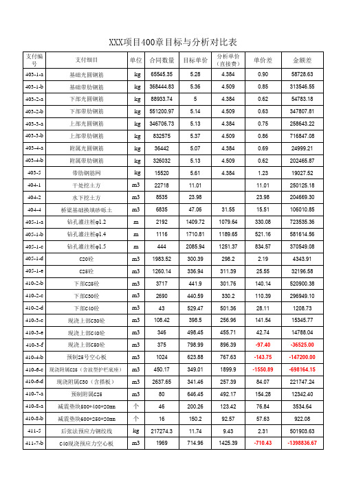 成本分析表格2