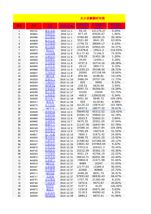 大小非解禁时间表(2010年11月至2011年10月)