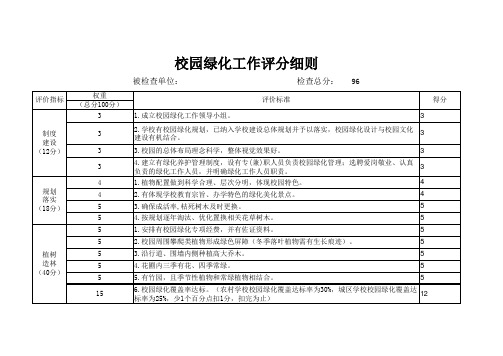 校园绿化工作评分细则