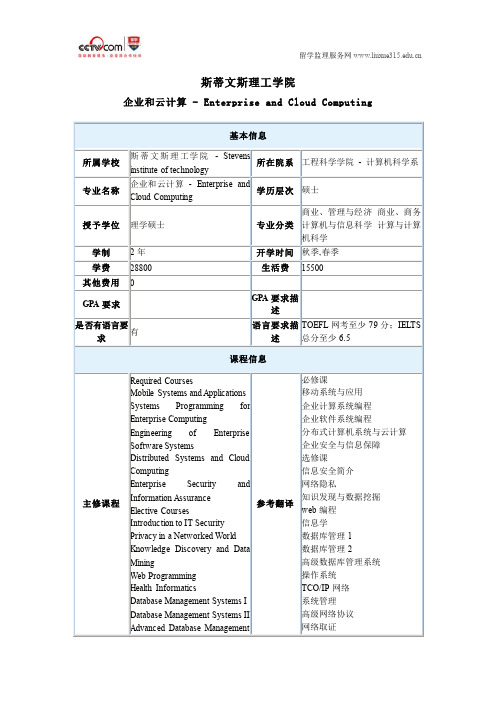 申请斯蒂文斯理工学院企业和云计算硕士