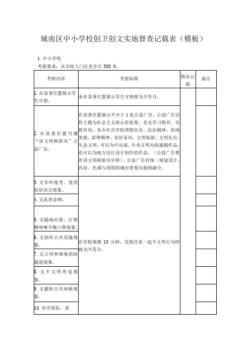 城南区中小学校创卫创文实地督查记载表(模板)